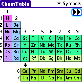 ChemTable Screenshot